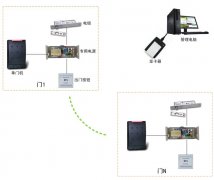 智能小區(qū)門(mén)禁管理系統(tǒng)方案