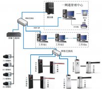 智能停車場管理系統(tǒng)