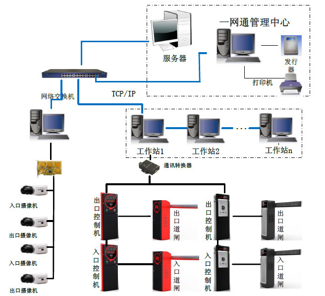 智能停車(chē)場(chǎng)管理系統(tǒng)