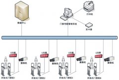 無(wú)障礙人員通道管理系統(tǒng)