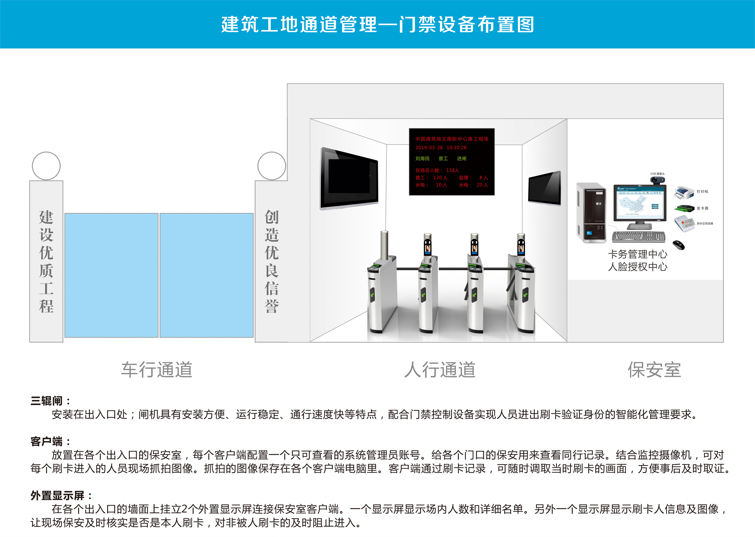 青島實名制勞務通道門禁系統(tǒng)