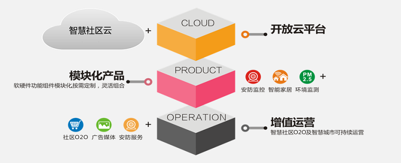 青島智慧社區(qū)