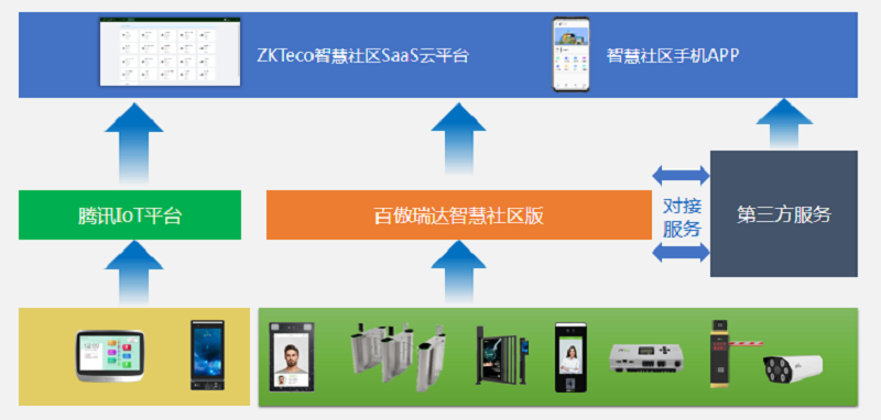 青島智慧社區(qū)