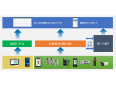 智慧社區(qū)