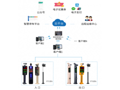 ETC無感停車+車牌識別停車管理方案