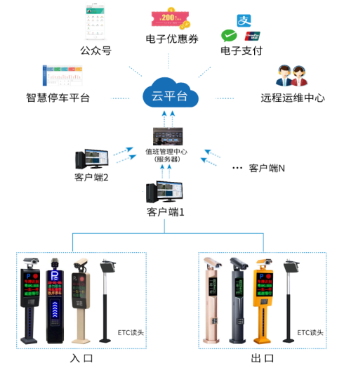 青島ETC無(wú)感停車(chē)+車(chē)牌識(shí)別停車(chē)管理方案