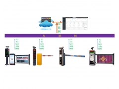 4G/5G免布線云車牌識別系統(tǒng)