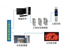 工地實(shí)名制